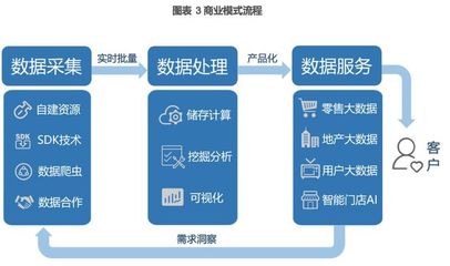 奧維云網(831101) 深耕智慧家庭大數據，引領行業服務新標桿