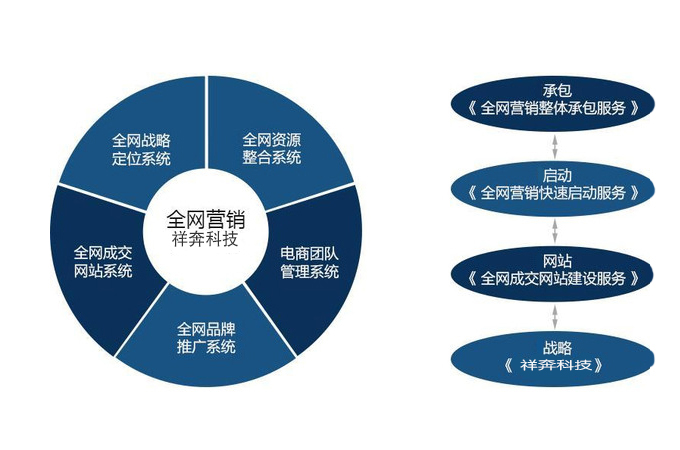 全網營銷 內涵解析、學習路徑與互聯網數據服務的關鍵作用