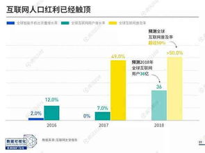 互聯(lián)網(wǎng)巨頭布局 中國(guó)在全球科技舞臺(tái)上的社會(huì)網(wǎng)絡(luò)變革深析（2018報(bào)告）