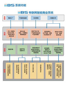 從大數(shù)據(jù)到追溯技術(shù) 互聯(lián)網(wǎng)時(shí)代的數(shù)據(jù)應(yīng)用與實(shí)踐